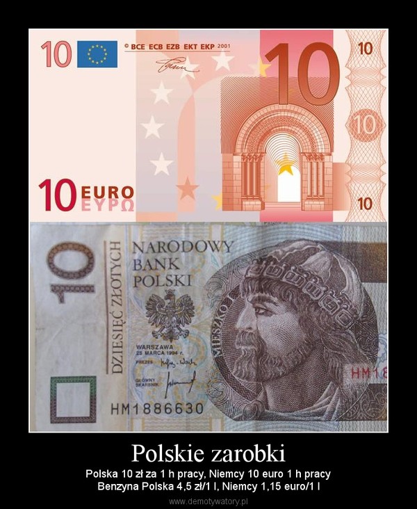 Polskie zarobki – Polska 10 zł za 1 h pracy, Niemcy 10 euro 1 h pracyBenzyna Polska 4,5 zł/1 l, Niemcy 1,15 euro/1 l 