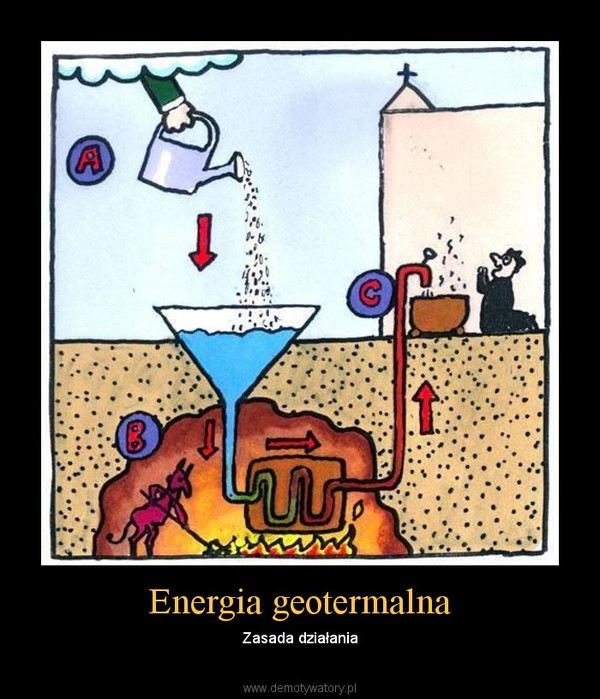 Energia geotermalna – Zasada działania 
