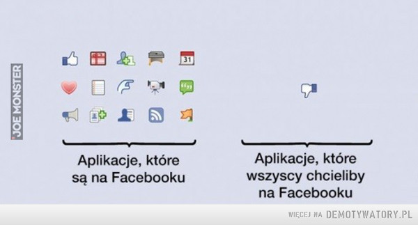 Aplikacje na facebooku –  