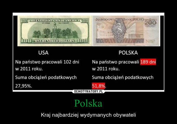 Polska – Kraj najbardziej wydymanych obywateli 