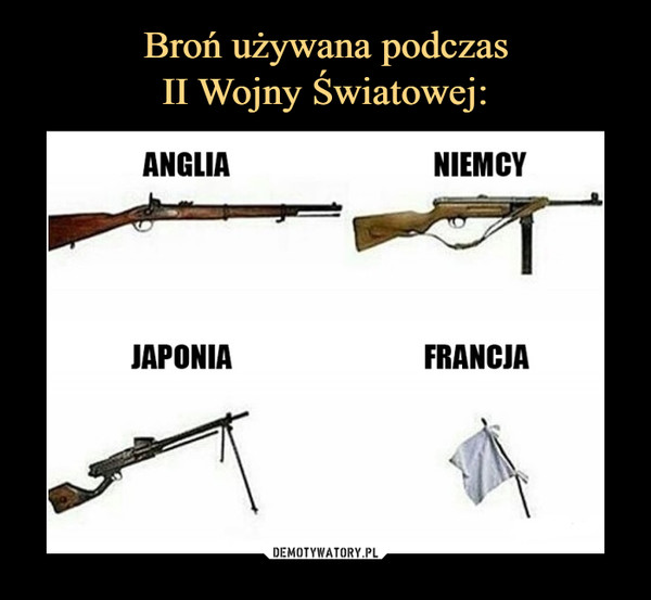 Broń używana podczas
II Wojny Światowej: