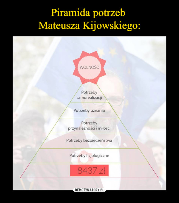 Piramida potrzeb 
Mateusza Kijowskiego: