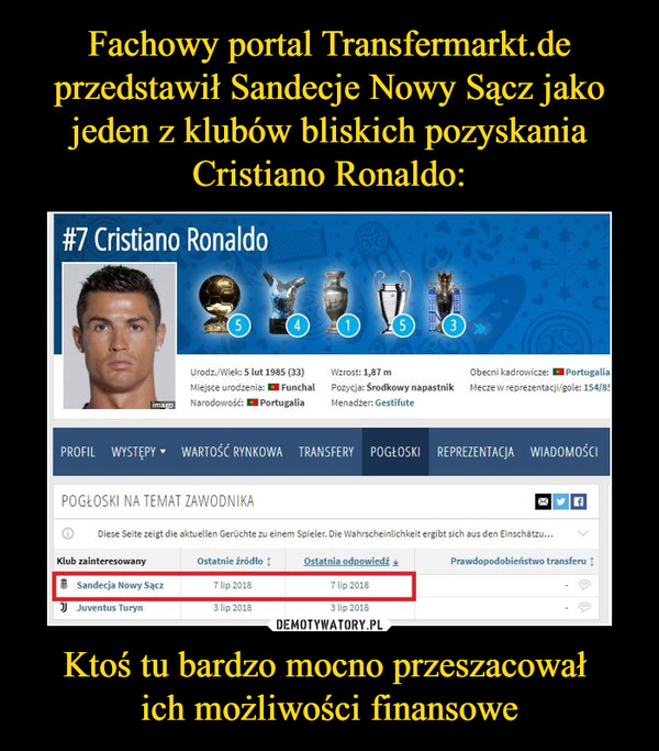 Fachowy portal Transfermarkt.de przedstawił Sandecje Nowy Sącz jako jeden z klubów bliskich pozyskania Cristiano Ronaldo: Ktoś tu bardzo mocno przeszacował 
ich możliwości finansowe
