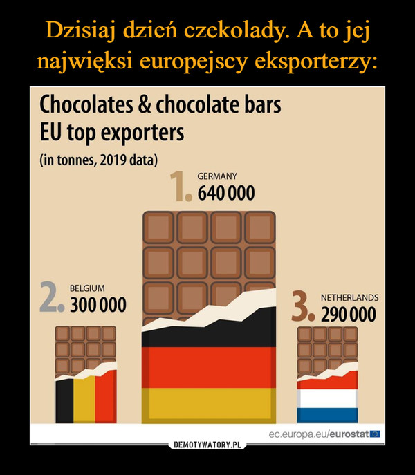 Dzisiaj dzień czekolady. A to jej najwięksi europejscy eksporterzy: