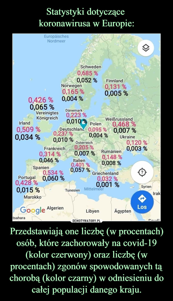 Statystyki dotyczące 
koronawirusa w Europie: Przedstawiają one liczbę (w procentach) osób, które zachorowały na covid-19 (kolor czerwony) oraz liczbę (w procentach) zgonów spowodowanych tą chorobą (kolor czarny) w odniesieniu do całej populacji danego kraju.