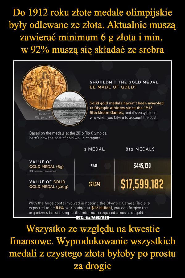 Do 1912 roku złote medale olimpijskie były odlewane ze złota. Aktualnie muszą zawierać minimum 6 g złota i min. 
w 92% muszą się składać ze srebra Wszystko ze względu na kwestie finansowe. Wyprodukowanie wszystkich medali z czystego złota byłoby po prostu za drogie