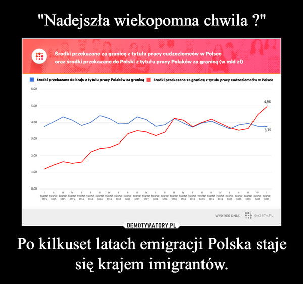 Po kilkuset latach emigracji Polska staje się krajem imigrantów. –  