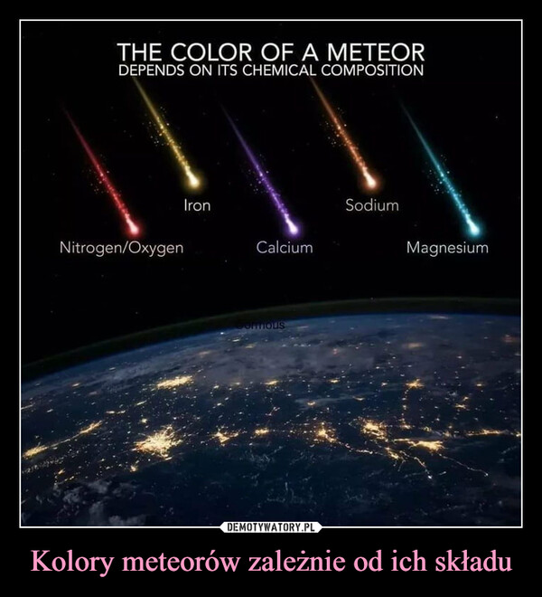 Kolory meteorów zależnie od ich składu –  
