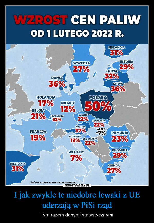 I jak zwykle te niedobre lewaki z UE uderzają w PiSi rząd – Tym razem danymi statystycznymi 