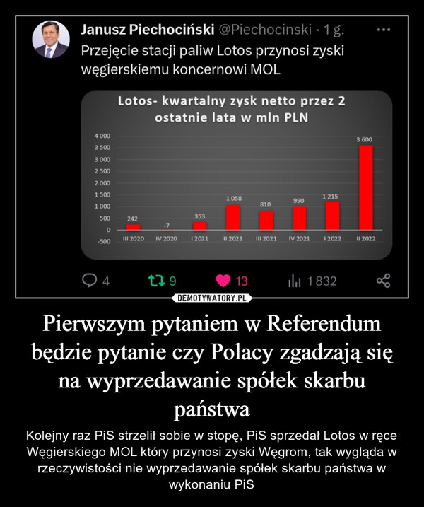 Pierwszym pytaniem w Referendum będzie pytanie czy Polacy zgadzają się na wyprzedawanie spółek skarbu państwa – Kolejny raz PiS strzelił sobie w stopę, PiS sprzedał Lotos w ręce Węgierskiego MOL który przynosi zyski Węgrom, tak wygląda w rzeczywistości nie wyprzedawanie spółek skarbu państwa w wykonaniu PiS Janusz Piechociński @Piechocinski. 1 g.Przejęcie stacji paliw Lotos przynosi zyskiwęgierskiemu koncernowi MOL4 0003 5003 0002 5002 0001 5001 0005000-500Lotos- kwartalny zysk netto przez 2ostatnie lata w mln PLN242III 2020-7IV 20201793531 20211 058II 202113810990III 2021 IV 202112151 2022₁18323 60011 2022...